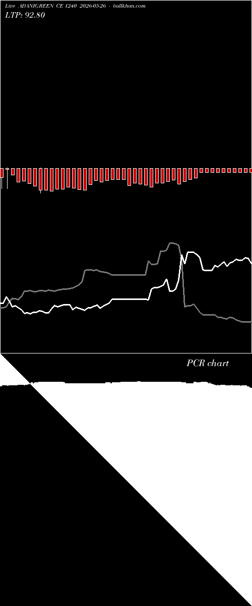  option chart ADANIGREEN CE 1240 2026-05-26 