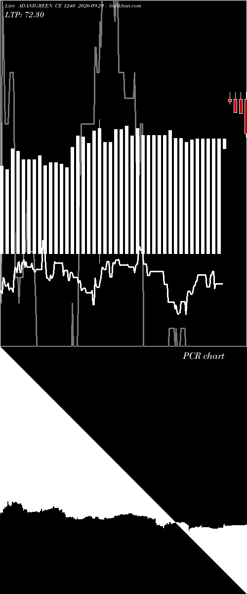 option chart ADANIGREEN CE 1240 2026-09-29 