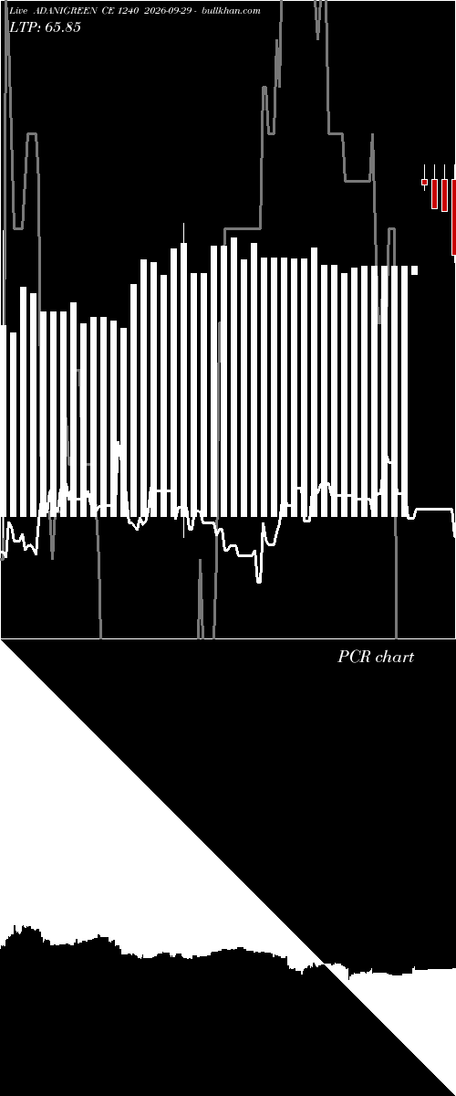  option chart ADANIGREEN CE 1240 2026-09-29 