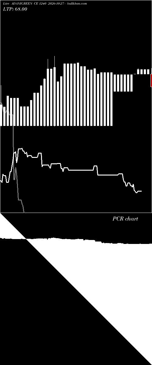  option chart ADANIGREEN CE 1240 2026-10-27 