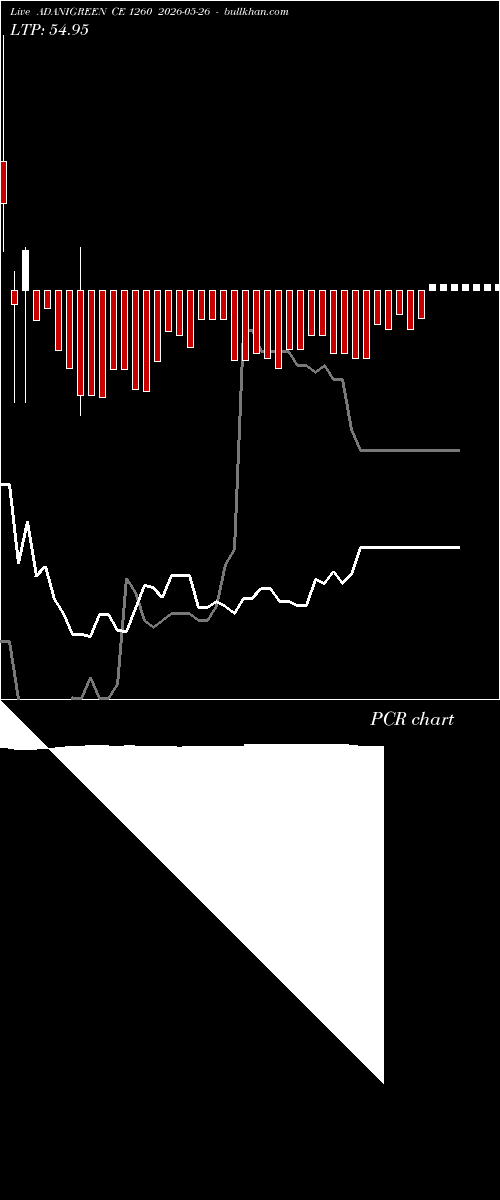  option chart ADANIGREEN CE 1260 2026-05-26 