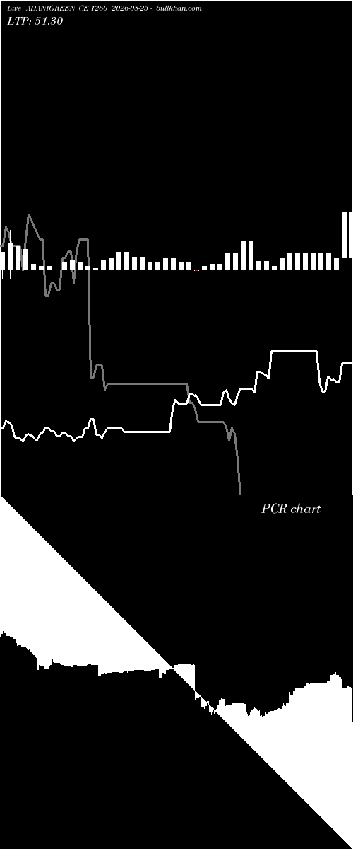  option chart ADANIGREEN CE 1260 2026-08-25 