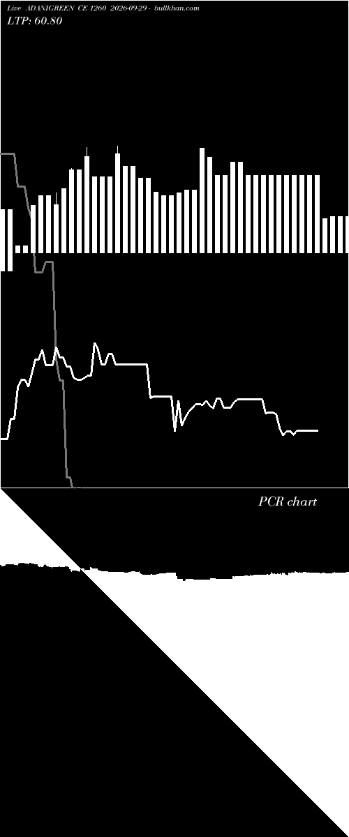  option chart ADANIGREEN CE 1260 2026-09-29 