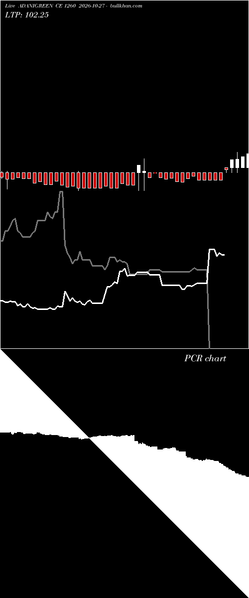  option chart ADANIGREEN CE 1260 2026-10-27 