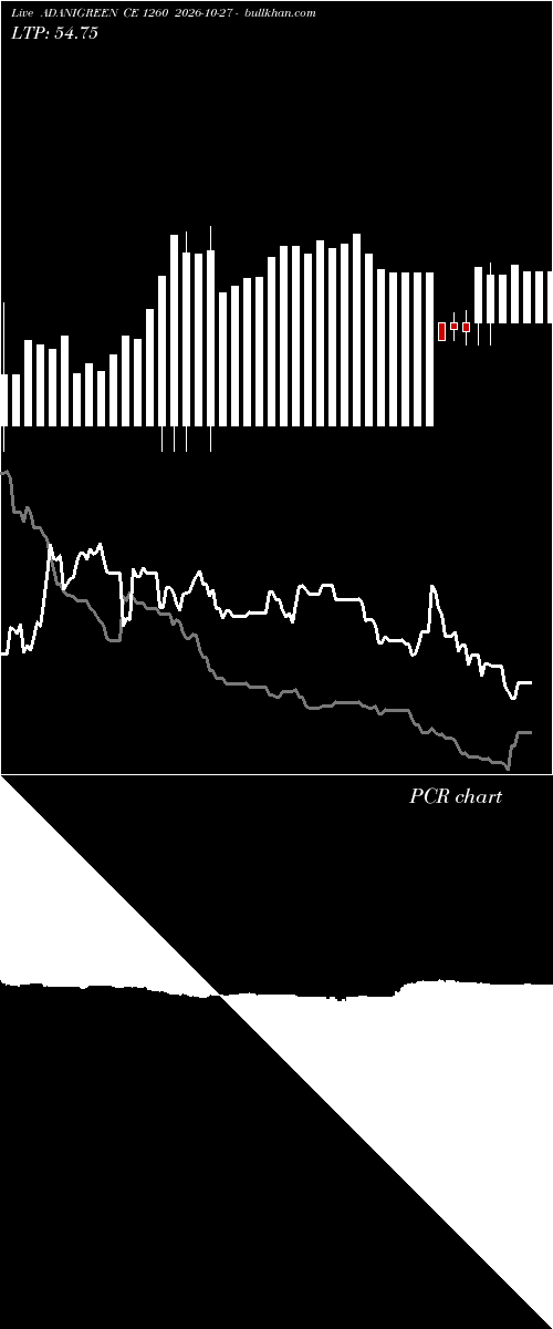  option chart ADANIGREEN CE 1260 2026-10-27 