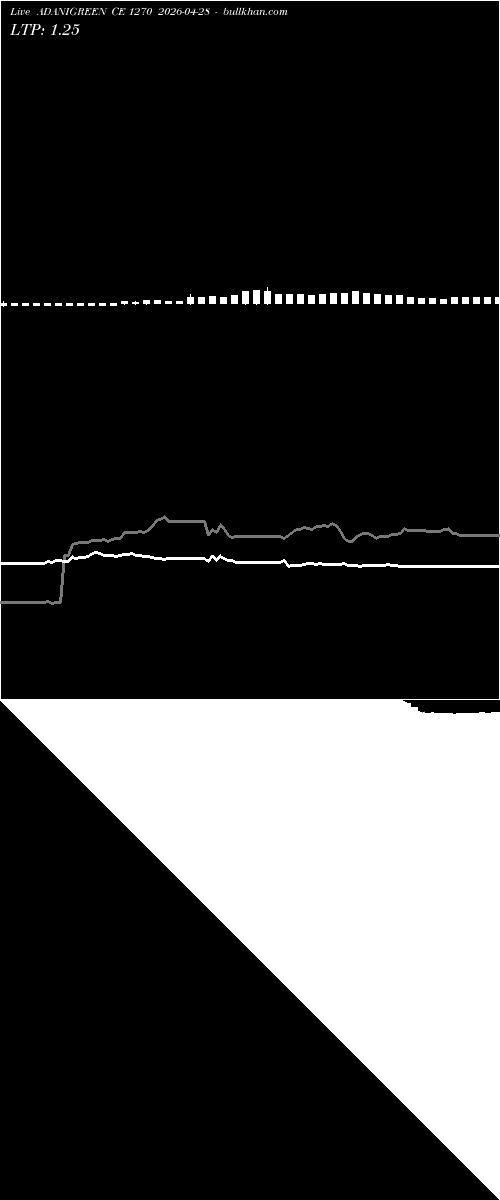  option chart ADANIGREEN CE 1270 2026-04-28 