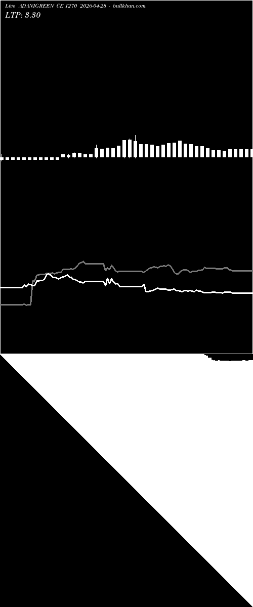  option chart ADANIGREEN CE 1270 2026-04-28 