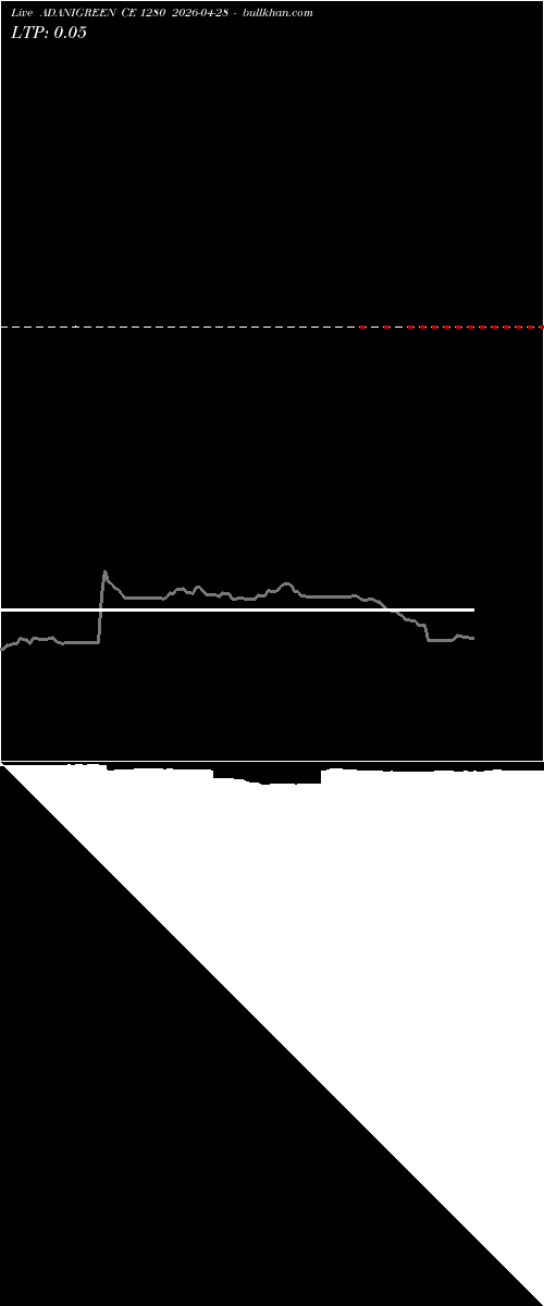  option chart ADANIGREEN CE 1280 2026-04-28 