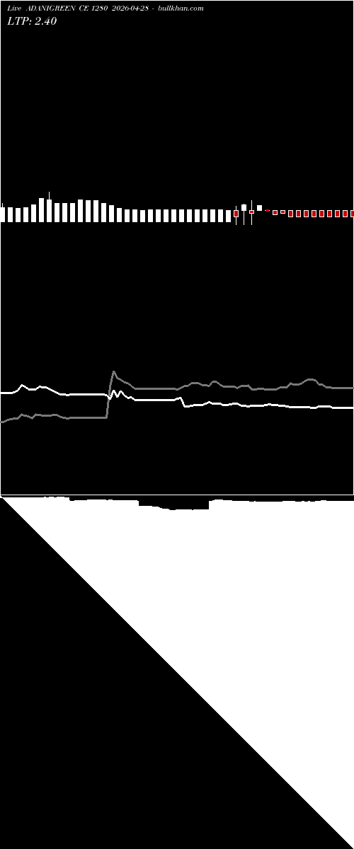  option chart ADANIGREEN CE 1280 2026-04-28 