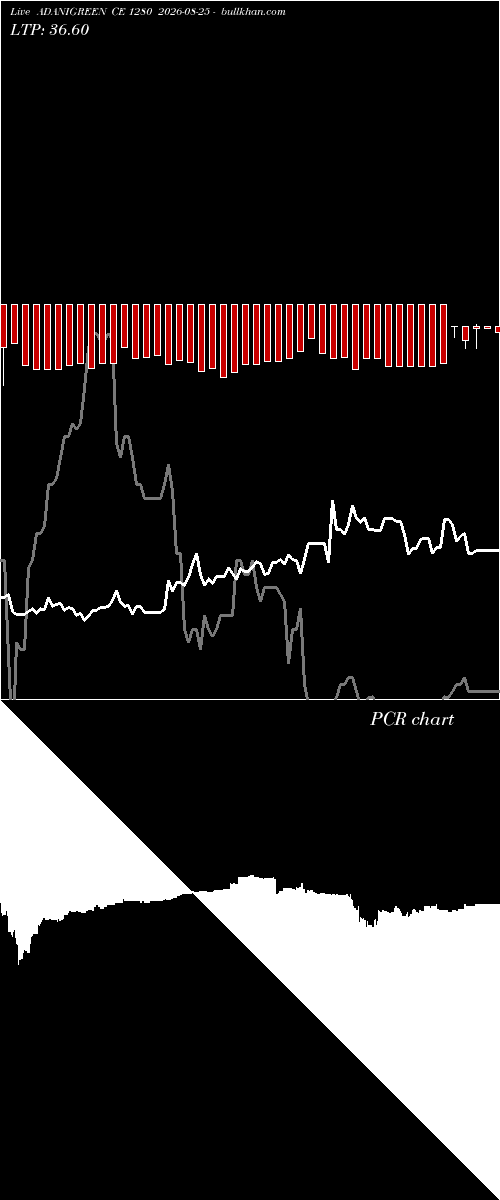  option chart ADANIGREEN CE 1280 2026-08-25 