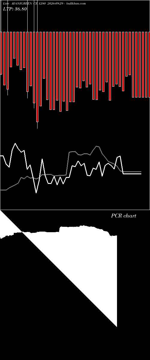  option chart ADANIGREEN CE 1280 2026-09-29 