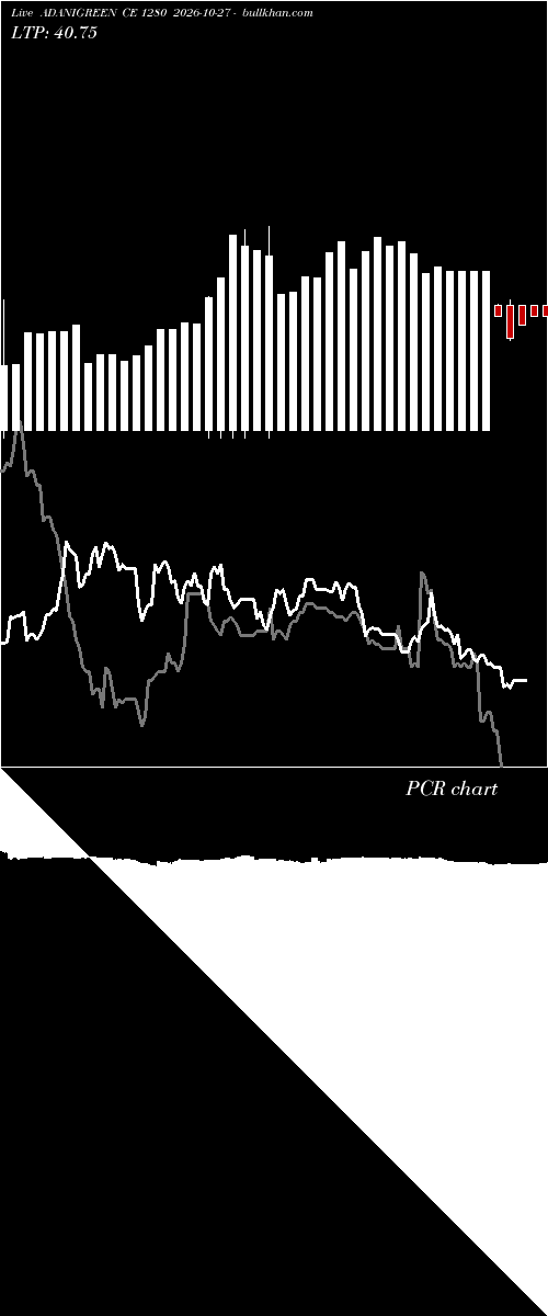  option chart ADANIGREEN CE 1280 2026-10-27 