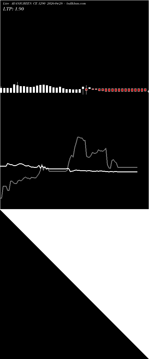  option chart ADANIGREEN CE 1290 2026-04-28 