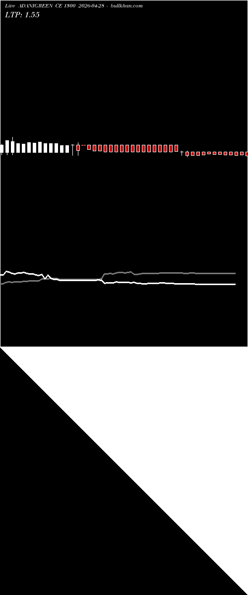  option chart ADANIGREEN CE 1300 2026-04-28 