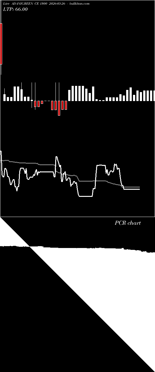  option chart ADANIGREEN CE 1300 2026-05-26 