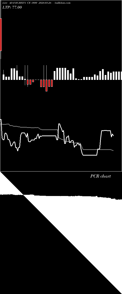  option chart ADANIGREEN CE 1300 2026-05-26 