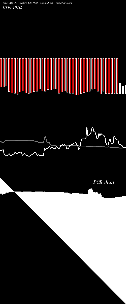  option chart ADANIGREEN CE 1300 2026-08-25 