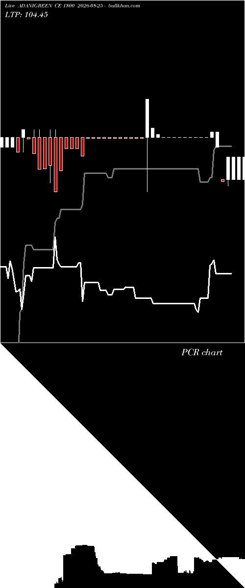 option chart ADANIGREEN CE 1300 2026-08-25 
