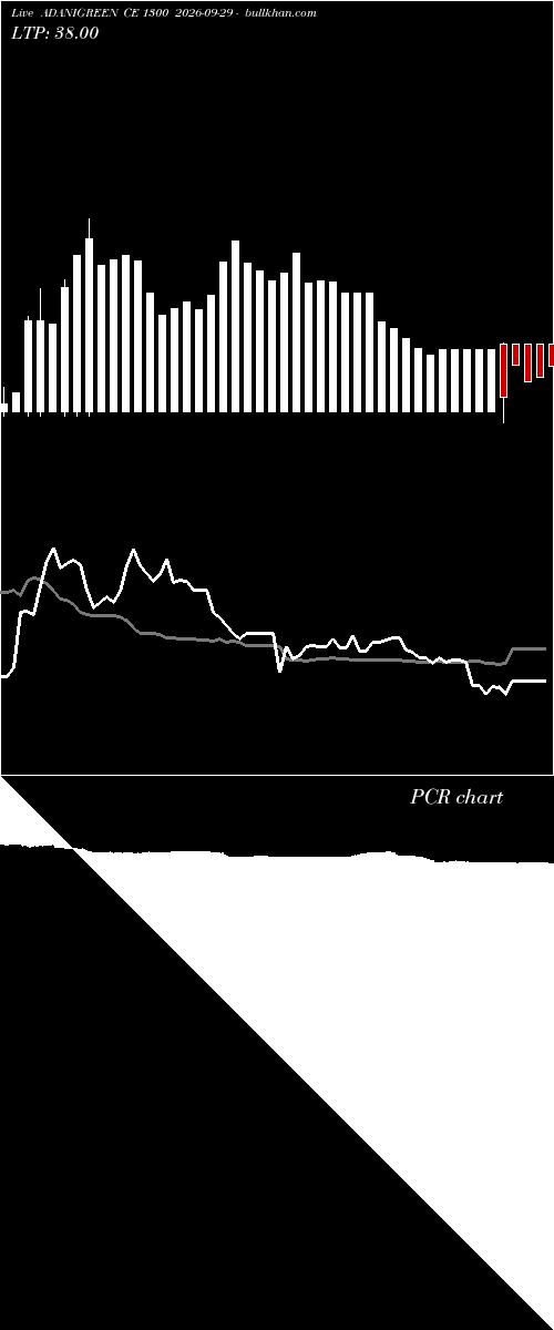  option chart ADANIGREEN CE 1300 2026-09-29 