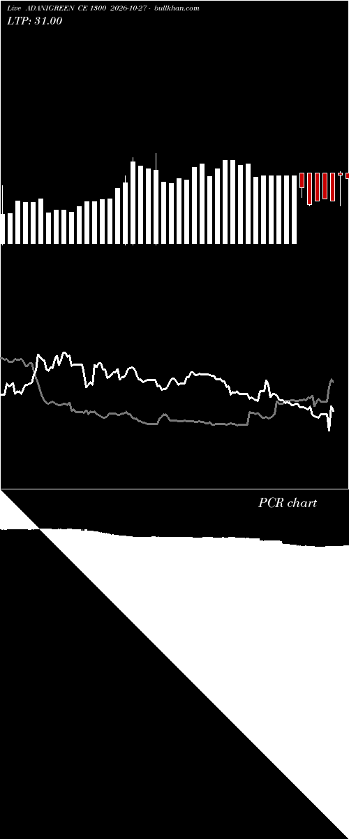  option chart ADANIGREEN CE 1300 2026-10-27 