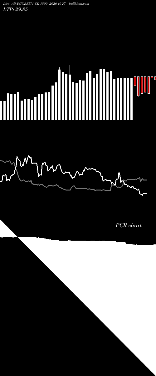  option chart ADANIGREEN CE 1300 2026-10-27 