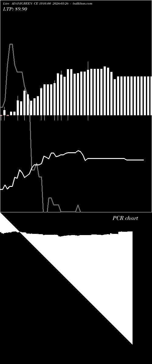  option chart ADANIGREEN CE 1310.00 2026-05-26 
