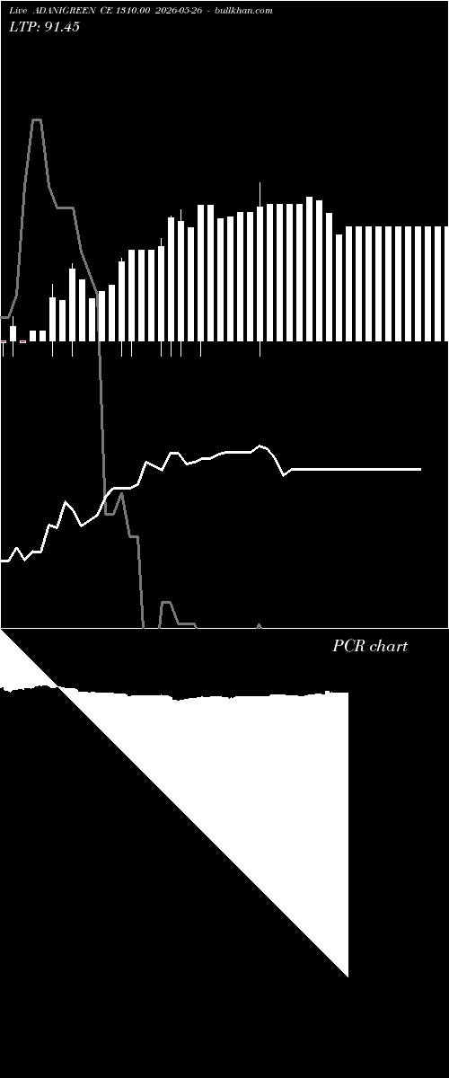  option chart ADANIGREEN CE 1310.00 2026-05-26 
