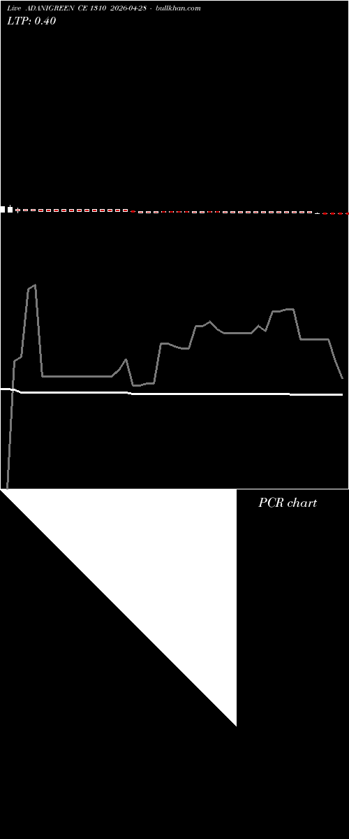  option chart ADANIGREEN CE 1310 2026-04-28 