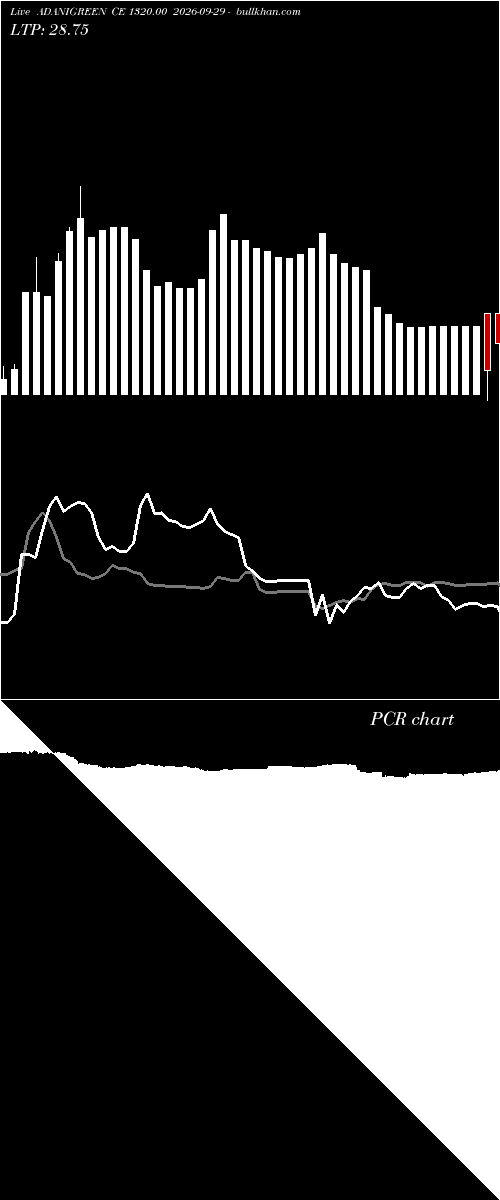  option chart ADANIGREEN CE 1320.00 2026-09-29 