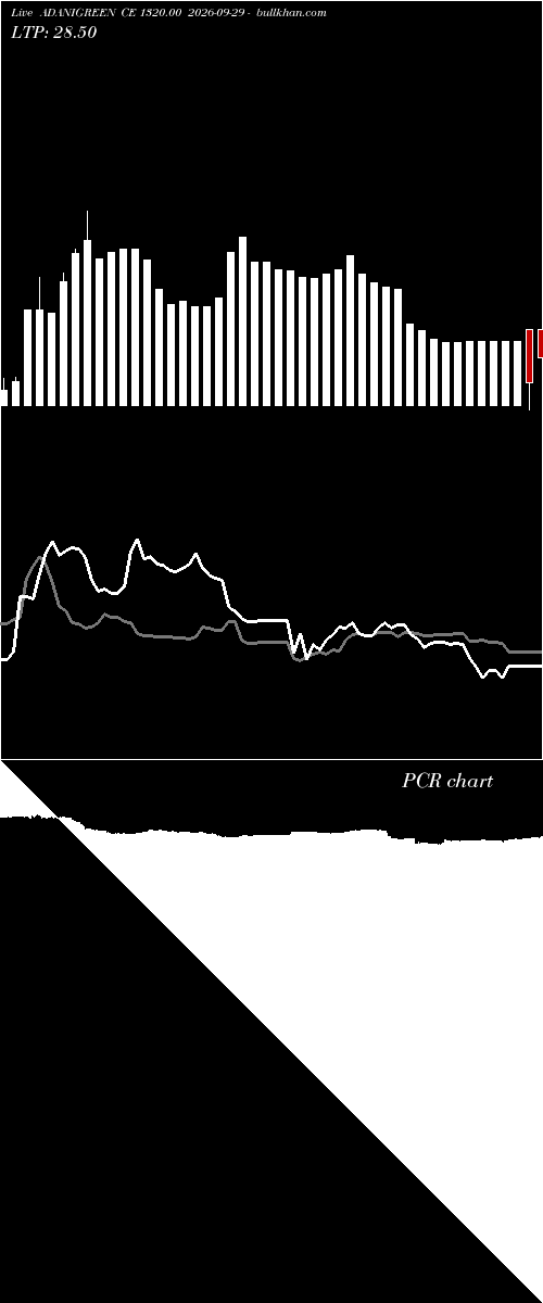  option chart ADANIGREEN CE 1320.00 2026-09-29 