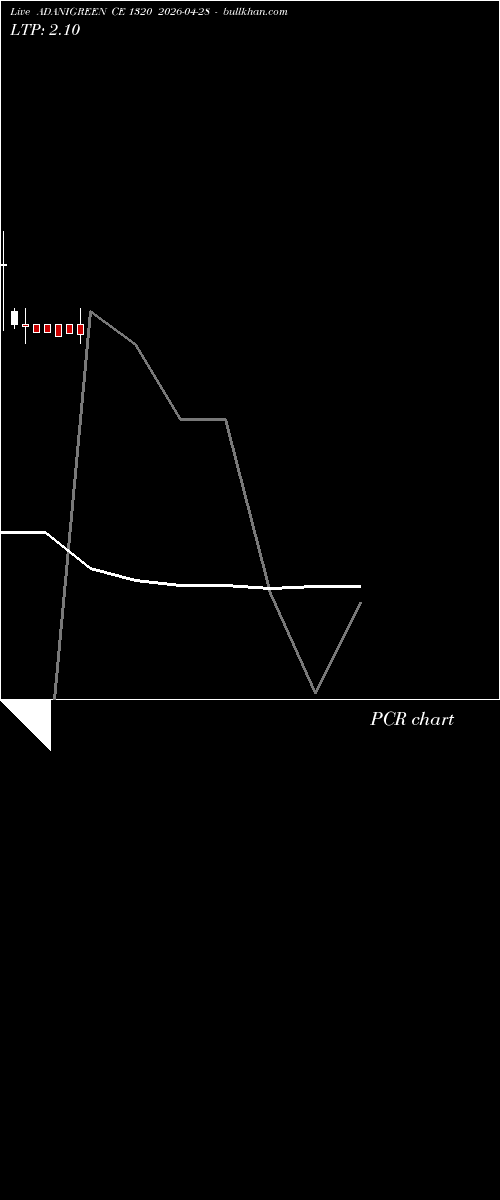  option chart ADANIGREEN CE 1320 2026-04-28 