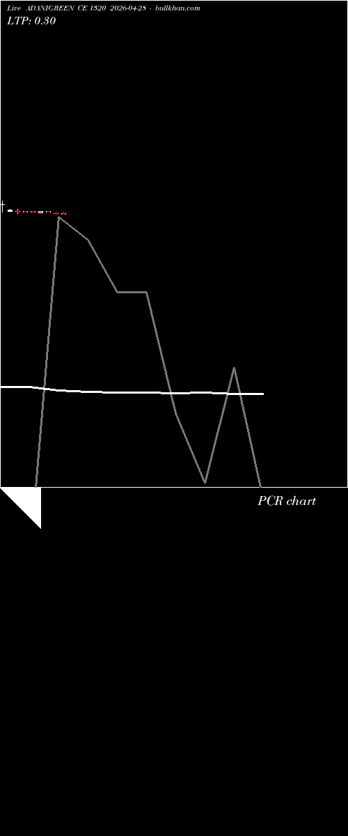  option chart ADANIGREEN CE 1320 2026-04-28 