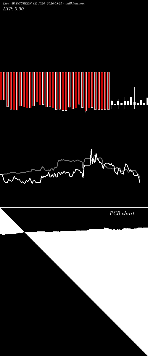  option chart ADANIGREEN CE 1320 2026-08-25 