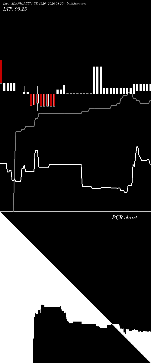  option chart ADANIGREEN CE 1320 2026-08-25 