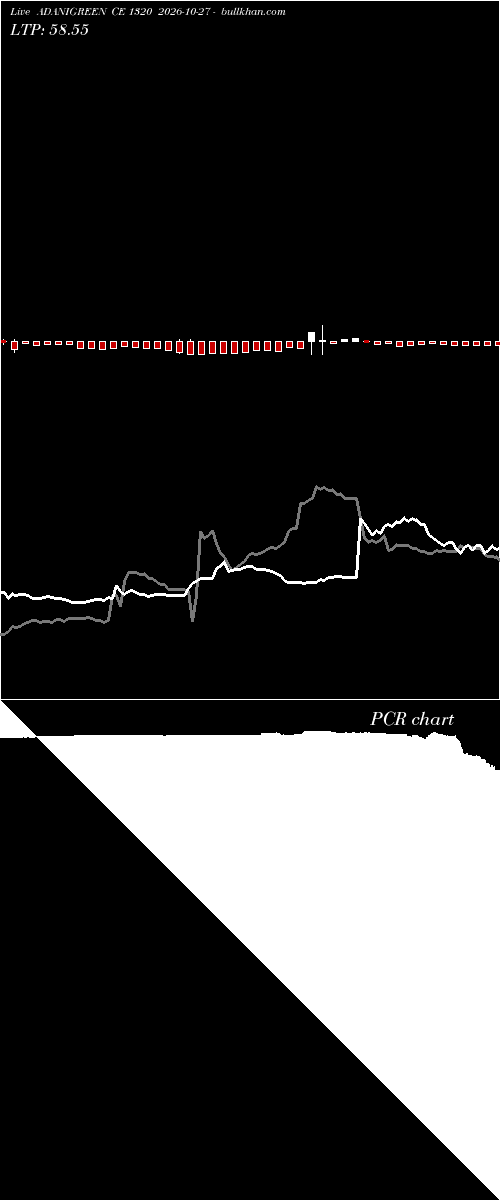  option chart ADANIGREEN CE 1320 2026-10-27 