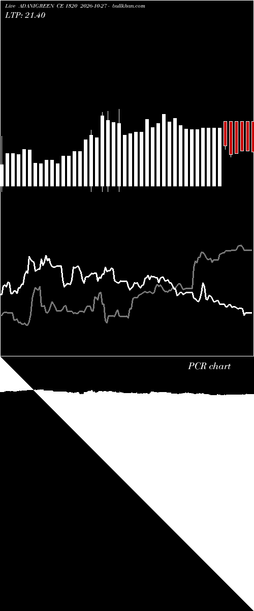  option chart ADANIGREEN CE 1320 2026-10-27 