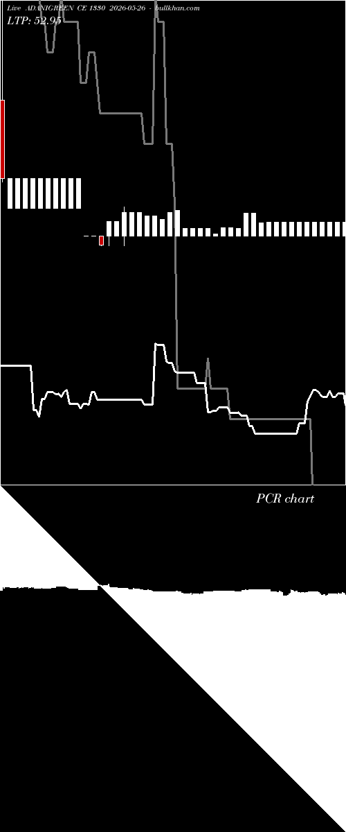  option chart ADANIGREEN CE 1330 2026-05-26 