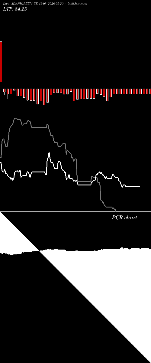  option chart ADANIGREEN CE 1340 2026-05-26 