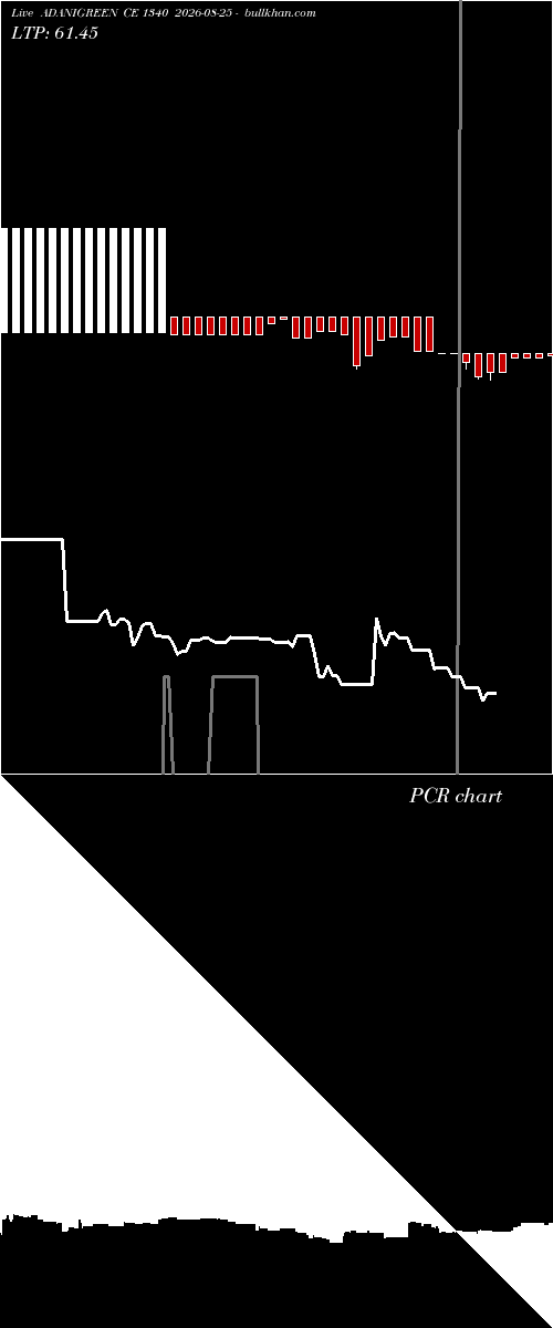  option chart ADANIGREEN CE 1340 2026-08-25 