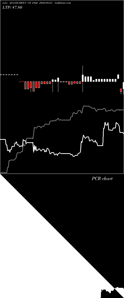  option chart ADANIGREEN CE 1340 2026-08-25 