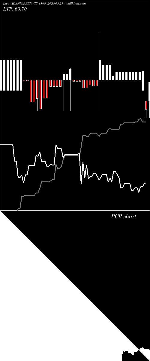  option chart ADANIGREEN CE 1340 2026-08-25 