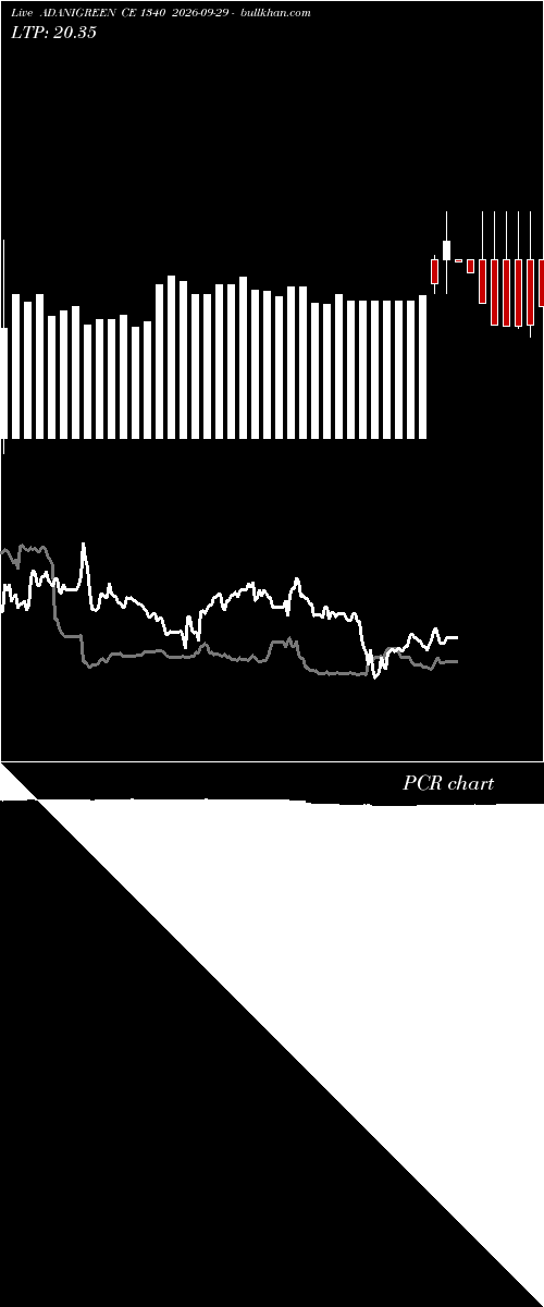  option chart ADANIGREEN CE 1340 2026-09-29 