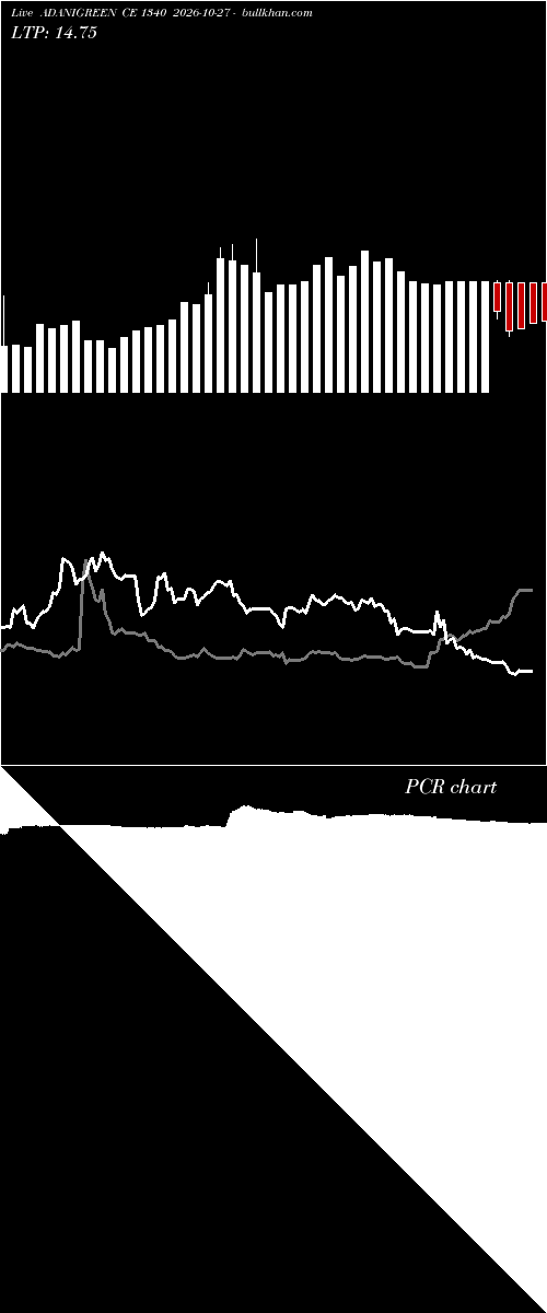  option chart ADANIGREEN CE 1340 2026-10-27 