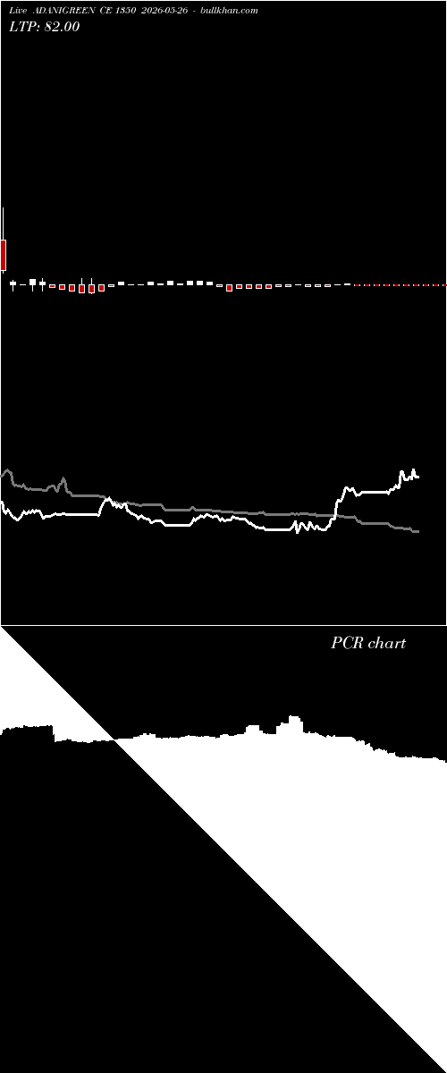  option chart ADANIGREEN CE 1350 2026-05-26 