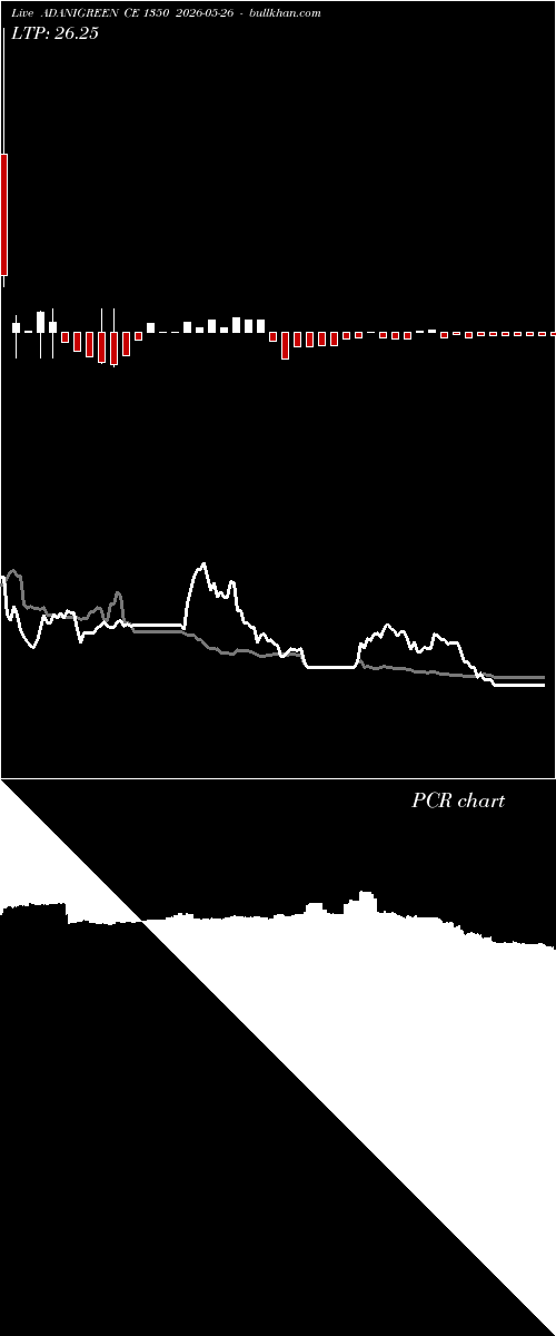  option chart ADANIGREEN CE 1350 2026-05-26 