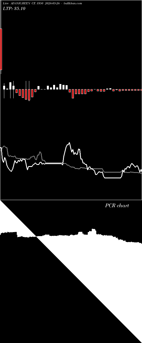 option chart ADANIGREEN CE 1350 2026-05-26 