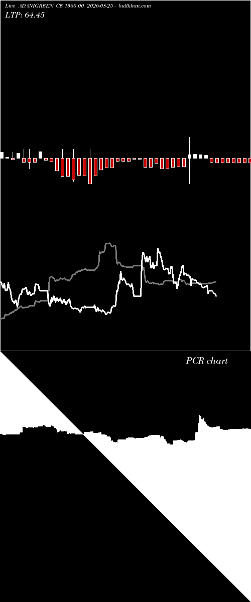 option chart ADANIGREEN CE 1360.00 2026-08-25 