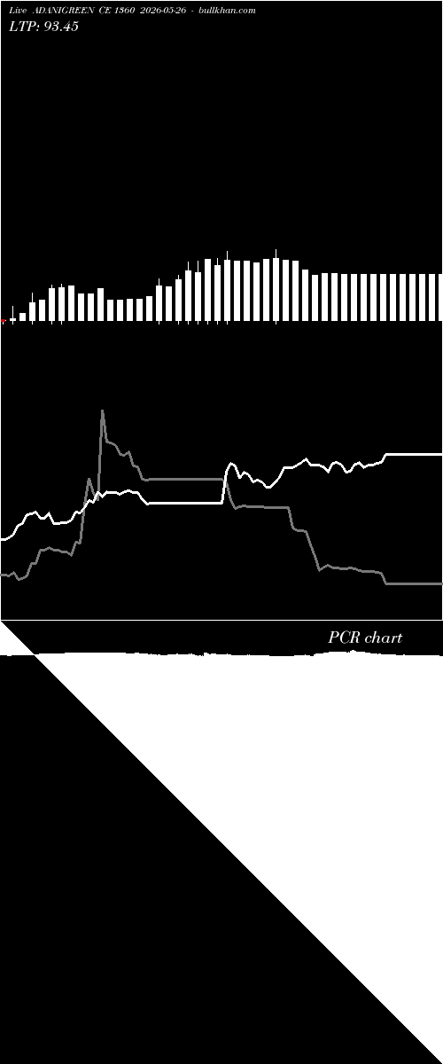  option chart ADANIGREEN CE 1360 2026-05-26 