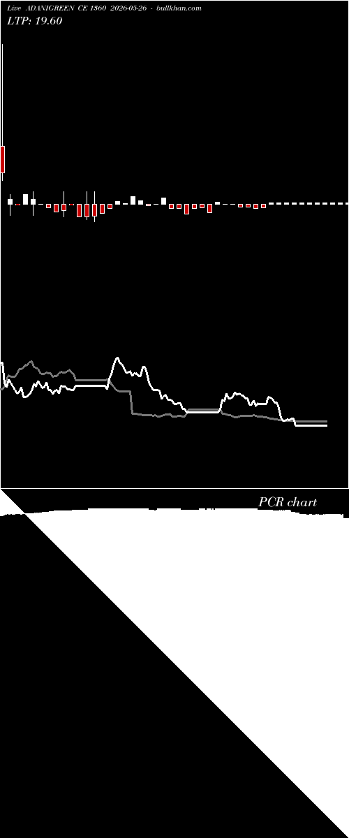  option chart ADANIGREEN CE 1360 2026-05-26 