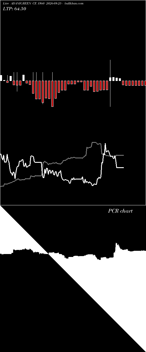  option chart ADANIGREEN CE 1360 2026-08-25 